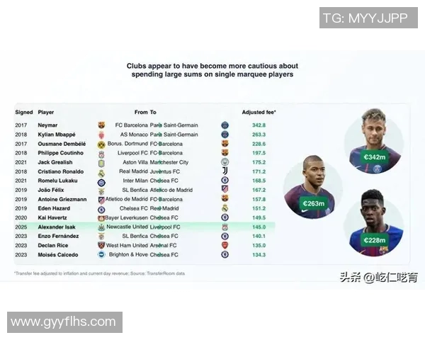 30岁足球明星身价揭秘:他们的市场价值究竟有多高 30岁足球明星身价揭秘:他们的市场价值究竟有多高
